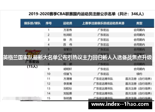 英格兰国家队最新大名单公布引热议主力回归新人入选备战焦点升级