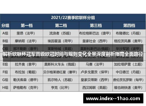 解析欧联杯冠军晋级欧冠时间与规则变化全景深度剖析指南全面路径 解析欧联杯冠军晋级欧冠时间与规则变化全景深度剖析指南全面路径