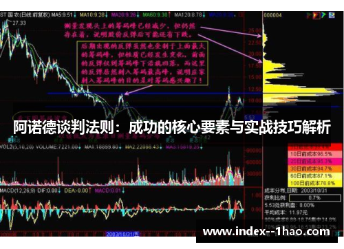 阿诺德谈判法则:成功的核心要素与实战技巧解析 阿诺德谈判法则:成功的核心要素与实战技巧解析
