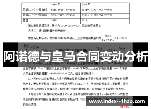 阿诺德与皇马合同变动分析