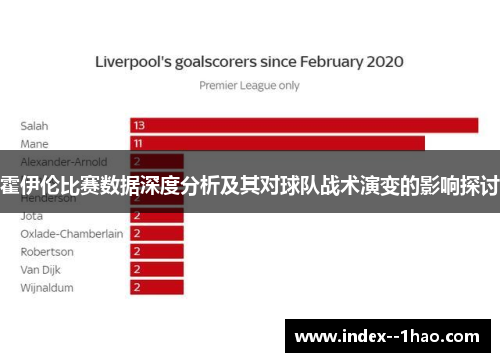 霍伊伦比赛数据深度分析及其对球队战术演变的影响探讨