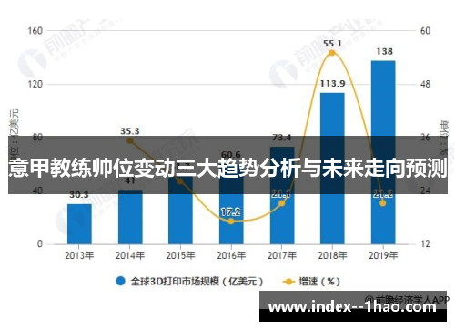 意甲教练帅位变动三大趋势分析与未来走向预测