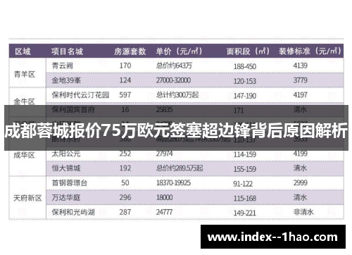 成都蓉城报价75万欧元签塞超边锋背后原因解析 成都蓉城报价75万欧元签塞超边锋背后原因解析