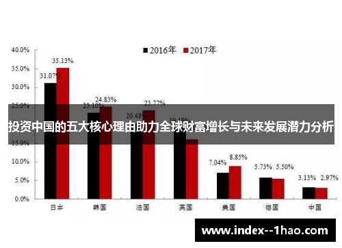 投资中国的五大核心理由助力全球财富增长与未来发展潜力分析