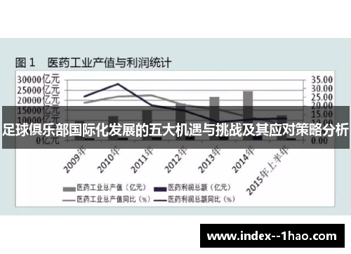 足球俱乐部国际化发展的五大机遇与挑战及其应对策略分析 足球俱乐部国际化发展的五大机遇与挑战及其应对策略分析