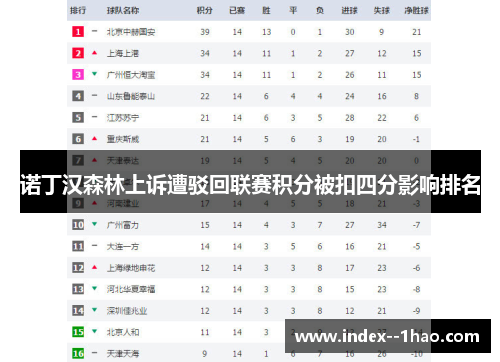 诺丁汉森林上诉遭驳回联赛积分被扣四分影响排名