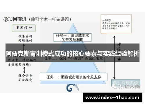 阿贾克斯青训模式成功的核心要素与实践经验解析