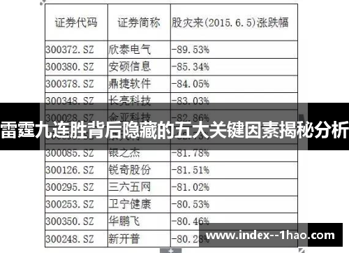 雷霆九连胜背后隐藏的五大关键因素揭秘分析